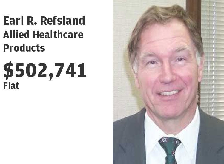 29. Allied Healthcare Products Inc.